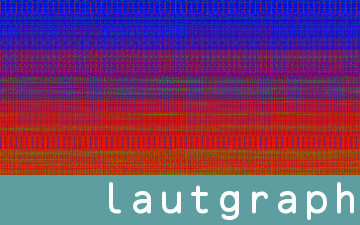 datengraphie: lautgraph